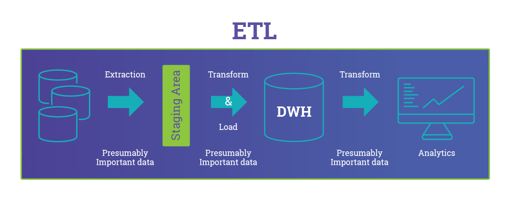 ETL