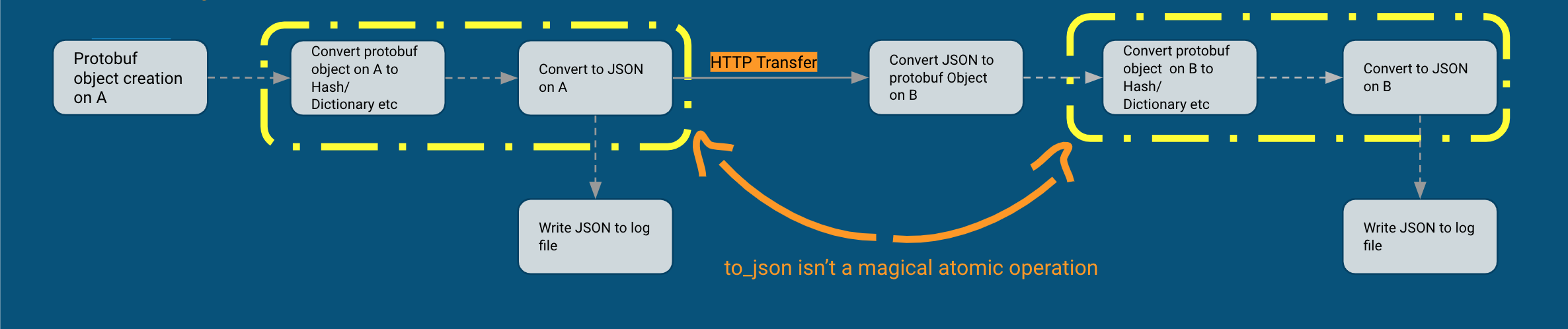 Schema First JSON API With MSON And JSON Schema