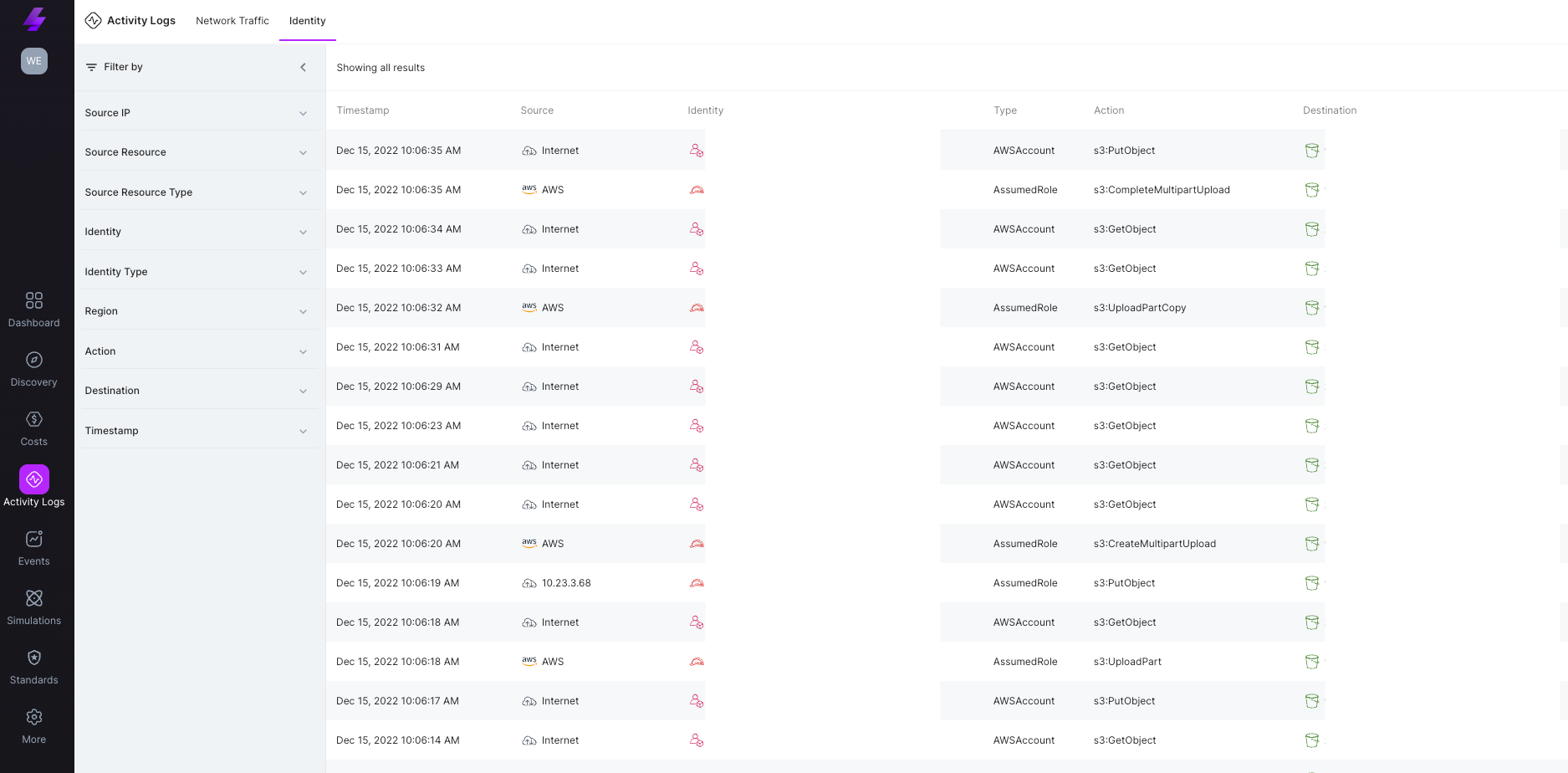 Solving Cloud Complexity at  Wego with Lightlytics