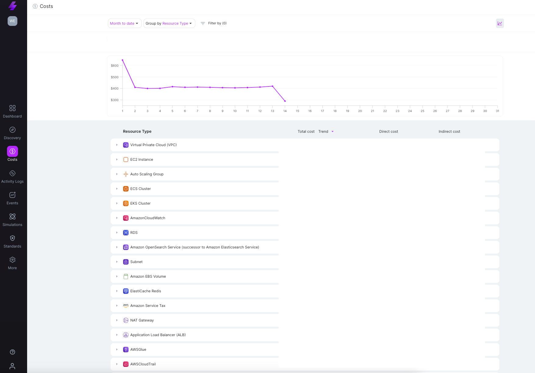 Solving Cloud Complexity at  Wego with Lightlytics