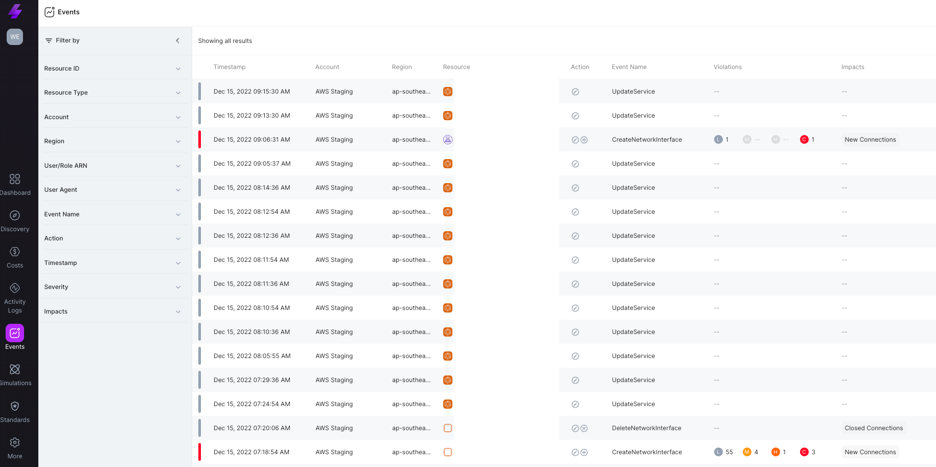 Solving Cloud Complexity at  Wego with Lightlytics