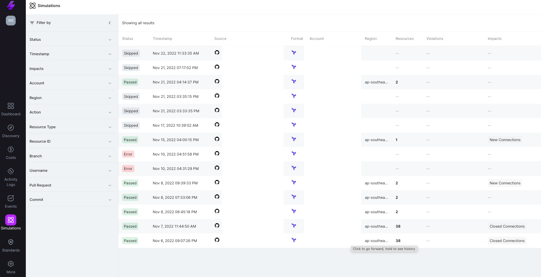 Solving Cloud Complexity at  Wego with Lightlytics