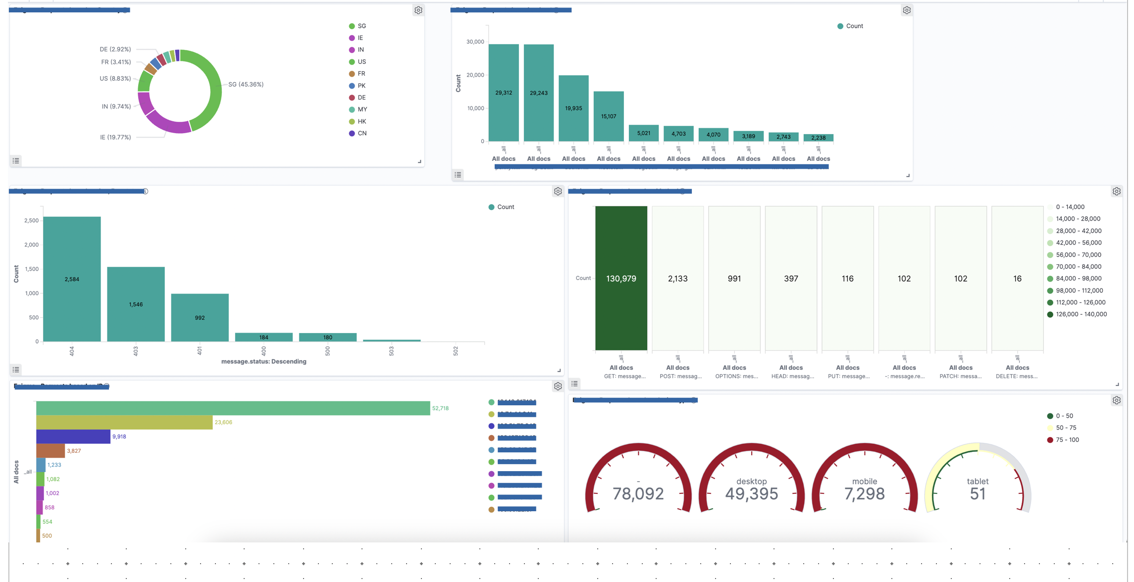 Creating dashboards in OpenSearch