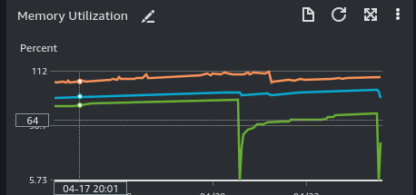 Ruby is dead; Long live Yet Another Ruby JIT