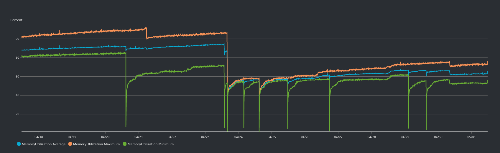 Ruby is dead; Long live Yet Another Ruby JIT