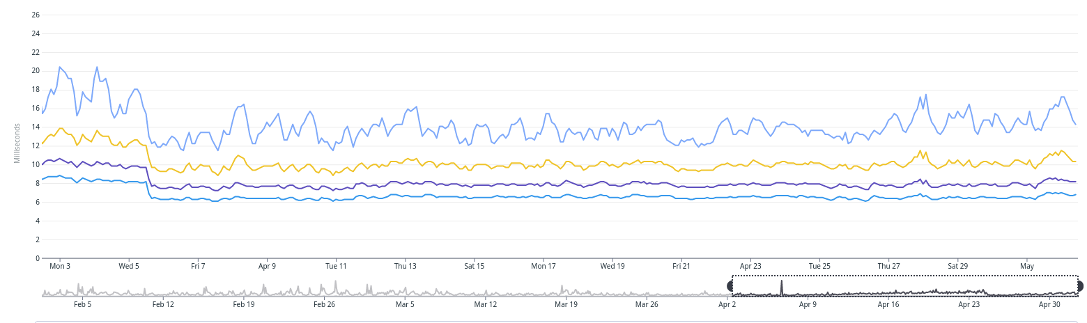 Ruby is dead; Long live Yet Another Ruby JIT