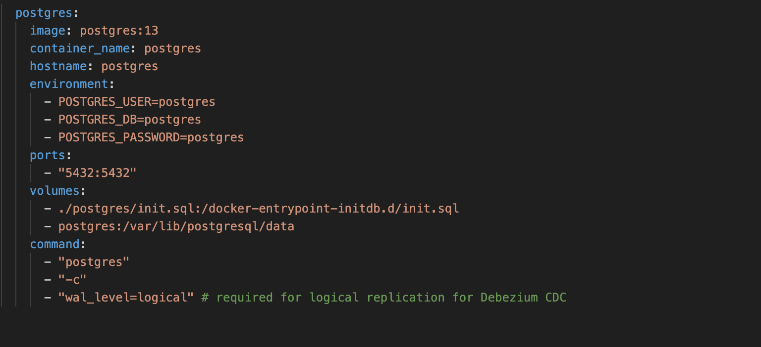 Real-time CDC using PostgreSQL, Debezium and Redpanda